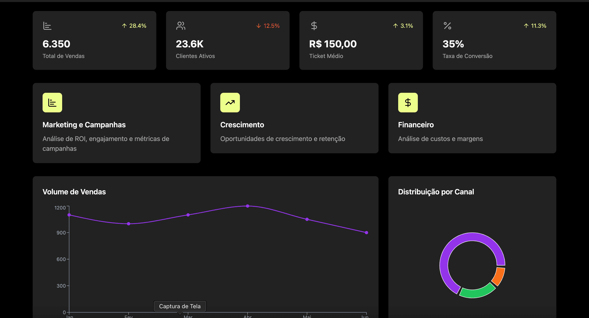 SAV Dashboard